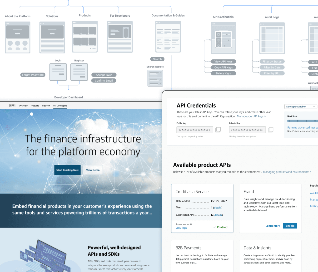 SaaS Platform for a Fortune 500 Bank's Fintech Products