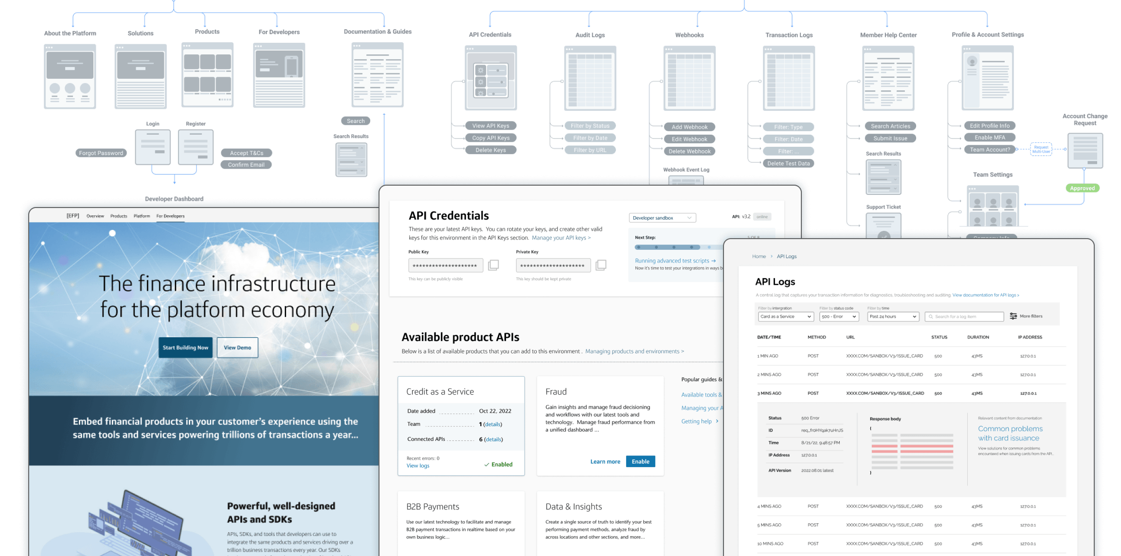 SaaS Platform Preview
