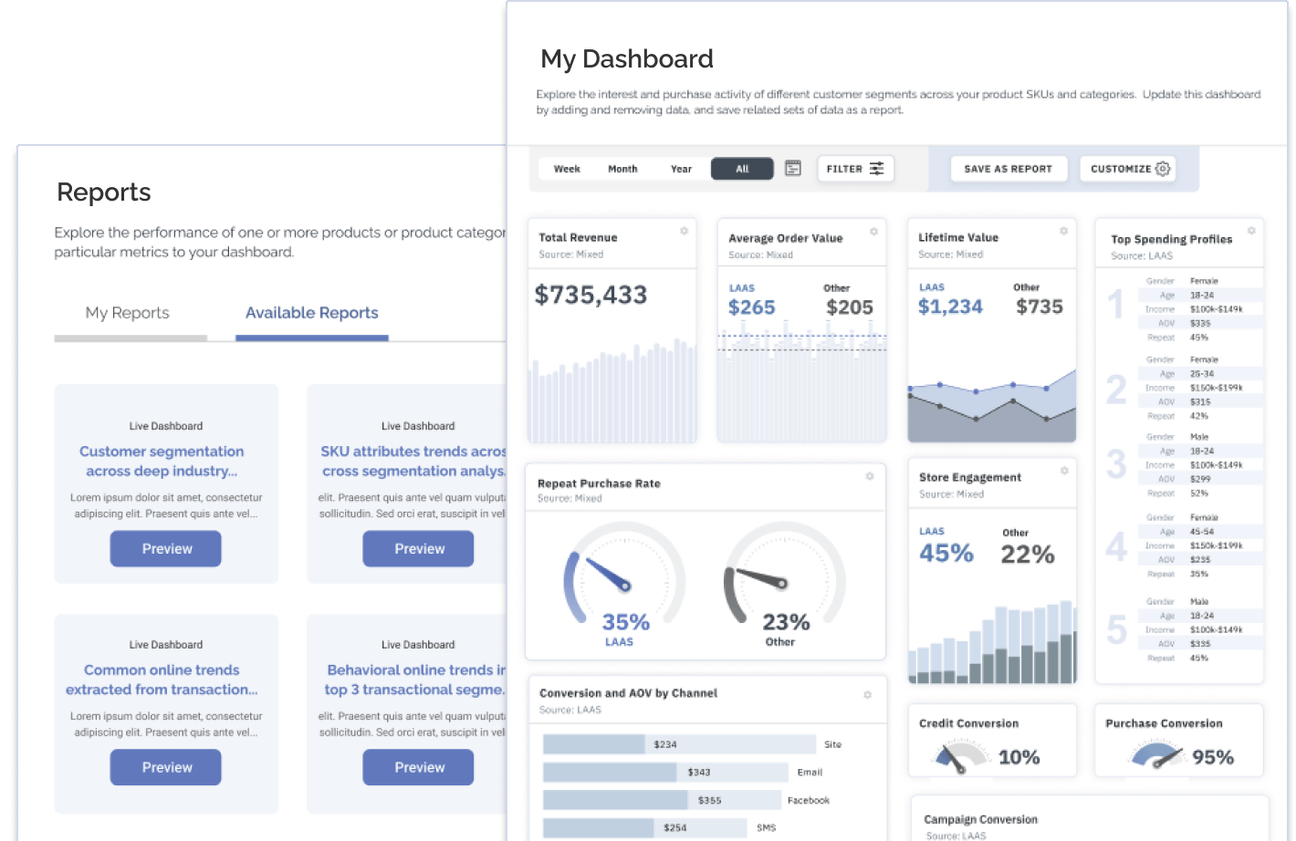 CaaS Platform Integrations