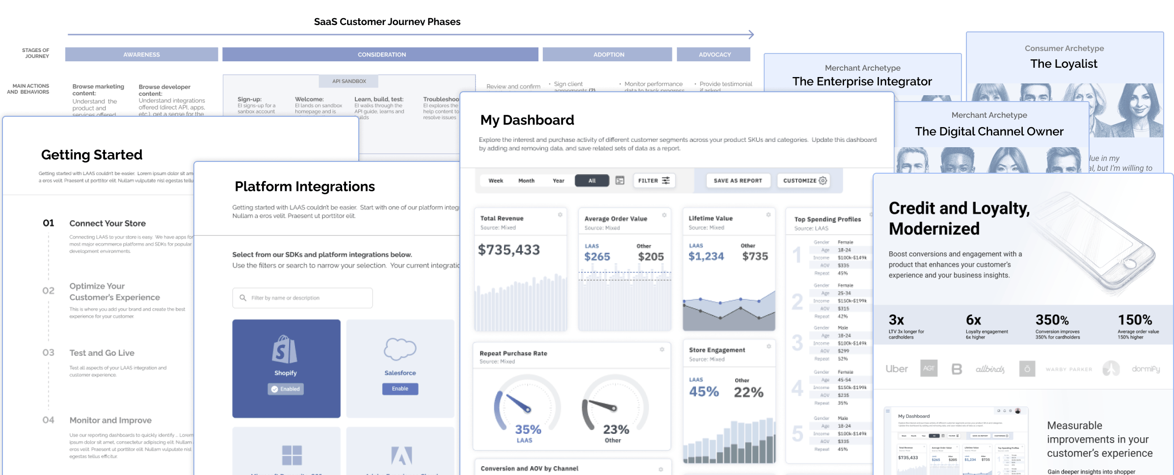 SaaS Loyalty Case Study Hero Image