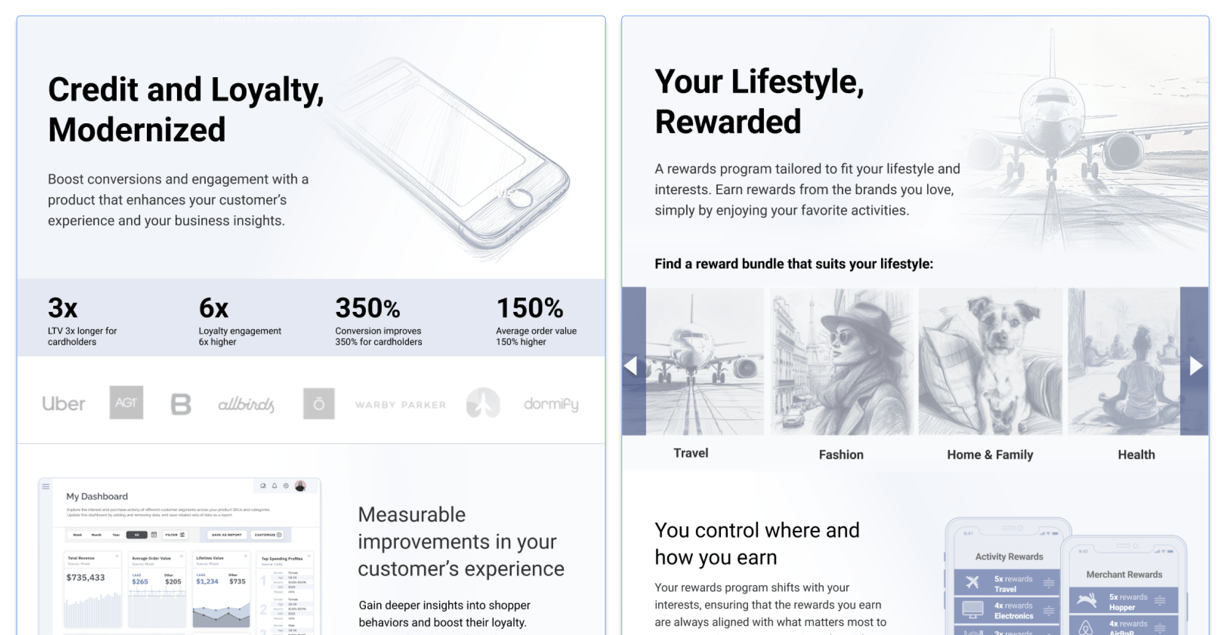 CaaS Platform Integrations