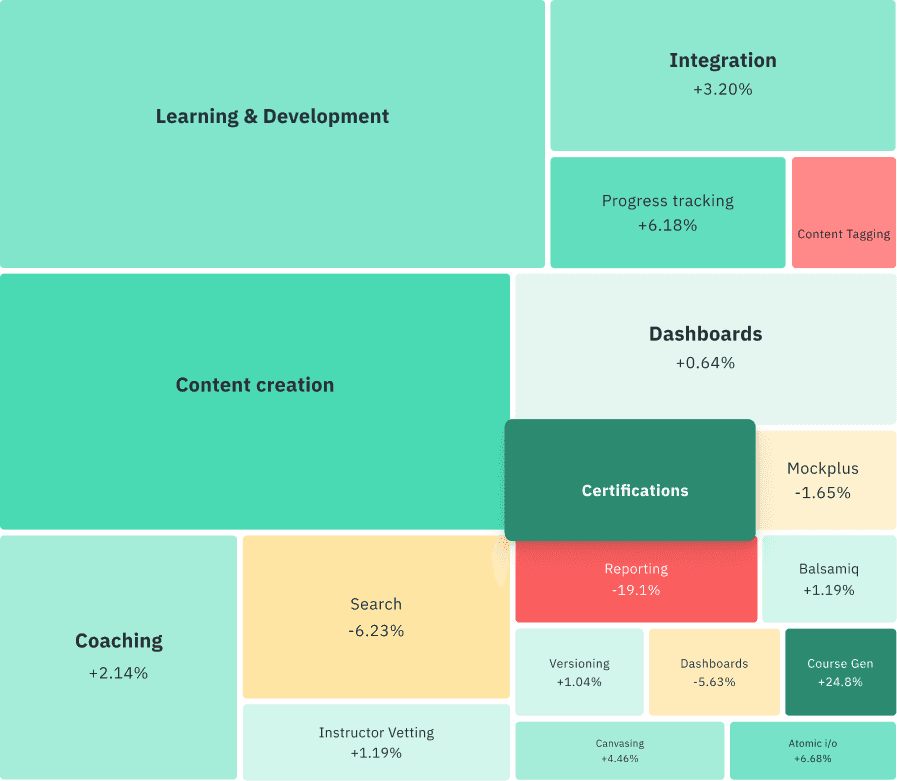 Automating User Research Insights Through AI